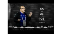 Bản tin bóng đá ngày 8/4: Người Thái sợ Việt Nam không muốn vô địch King's Cup Bản tin bóng đá ngày 8/4: Người Thái sợ Việt Nam không muốn vô địch King's Cup