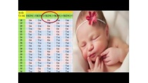 Cách tính lịch sinh con trai con gái linh như thần tính đúng sinh con như ý muốn Cách tính lịch sinh con trai con gái linh như thần tính đúng sinh con như ý muốn