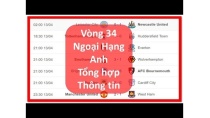 Tổng hợp thông tin Kết quả vòng 34 Ngoại Hạng Anh ngày 13 -4 || Tin 24h Tổng hợp thông tin Kết quả vòng 34 Ngoại Hạng Anh ngày 13 -4 || Tin 24h