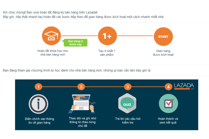 Lazada là gì? Hướng dẫn cách mở gian hàng và bán hàng trên Lazada