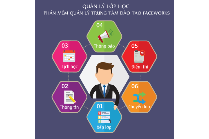 phần mềm quản lý trung tâm đào tạo/ phần mềm quản lý trường học