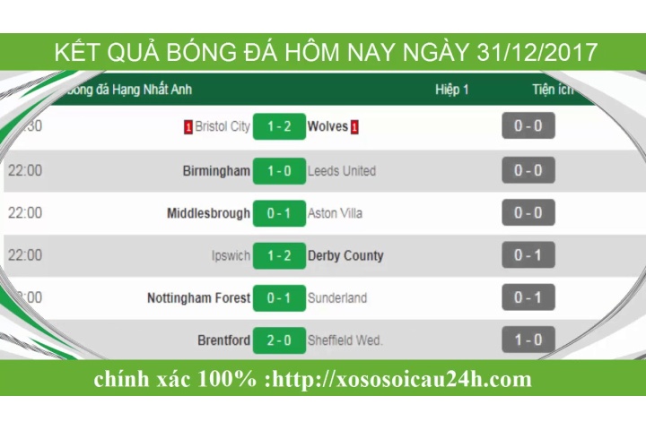 KẾT QUẢ BÓNG ĐÁ HÔM NAY NGÀY 31/12/2017 - Ngoại Hạng Anh, Tây Ban ...