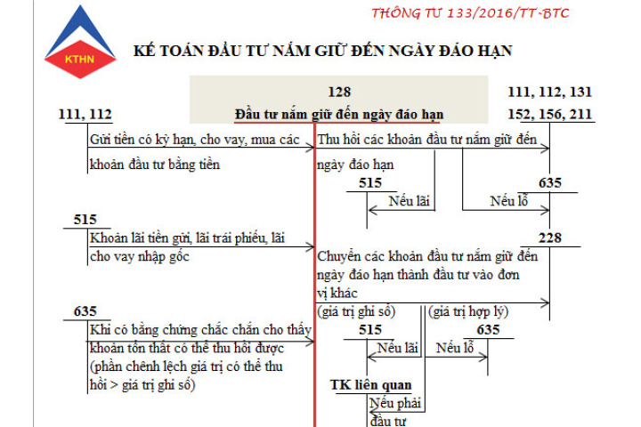 Hệ thông tài khoản kế toán TT 133 & 200/BTC