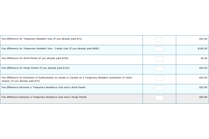 Extend Visitor Visa Canada Fee