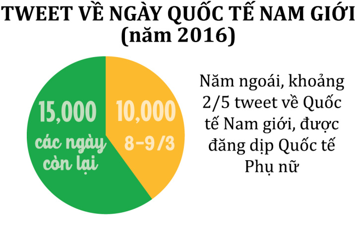9 lý do nên kỷ niệm ngày Quốc tế Nam giới - Đàn ông Việt đang tìm ...