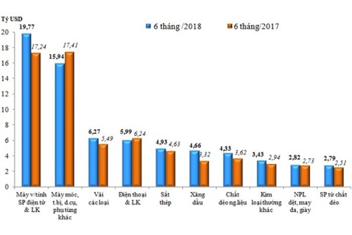 Phát triển thị trường nội địa để giảm rủi ro