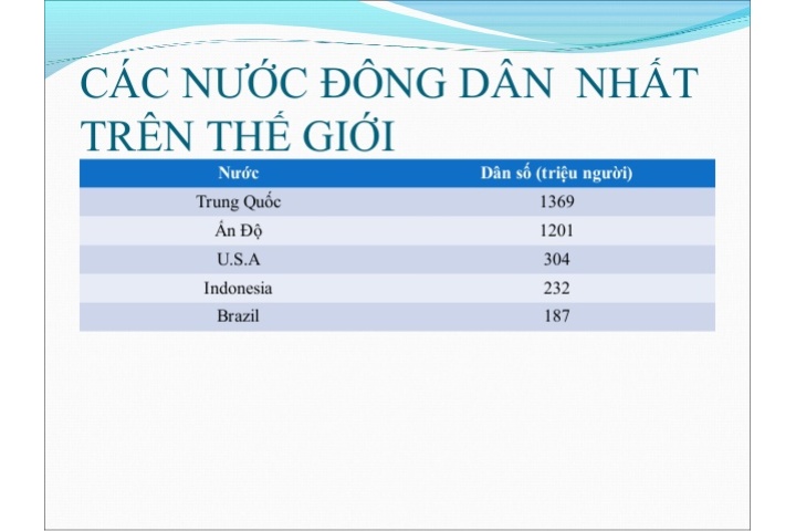 CáC VấN đề Về TăNg DâN Số
