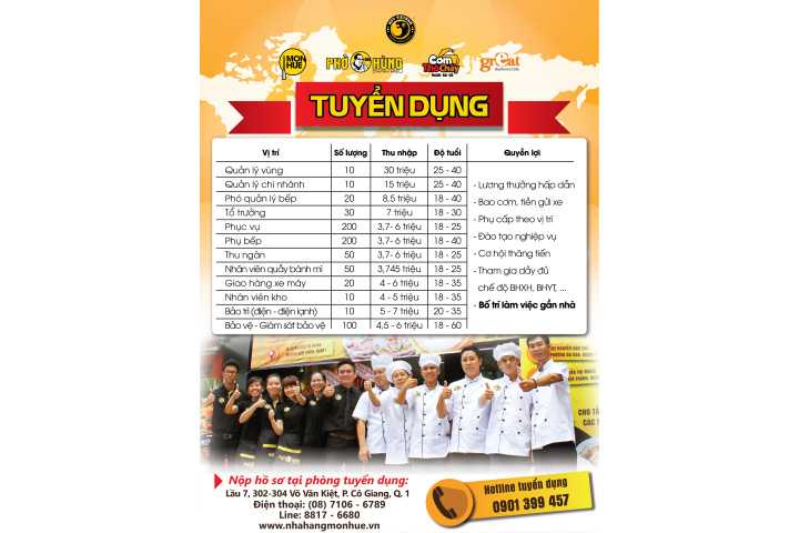 Nhà hàng Món Huế tuyển dụng 2017 - Trung tâm Hỗ trợ Sinh viên