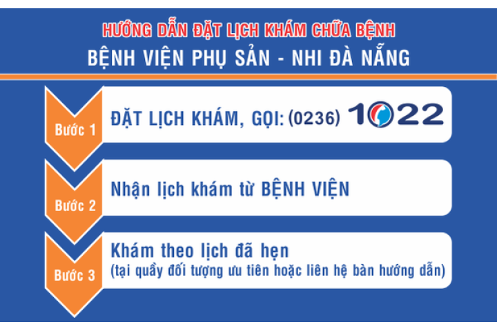 Đà Nẵng triển khai hẹn giờ khám bệnh tại các cơ sở khám chữa bệnh ...