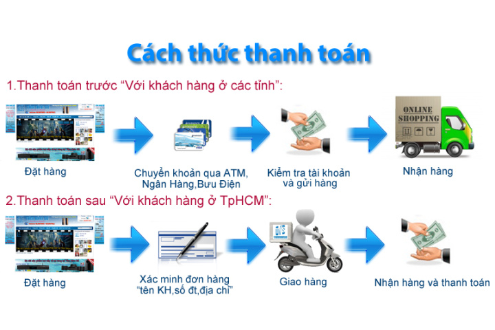 4 bí quyết bán hàng qua mạng hiệu quả cao