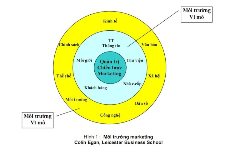 Phân tích môi trường nội bộ của doanh nghiệp | Quantri.vn