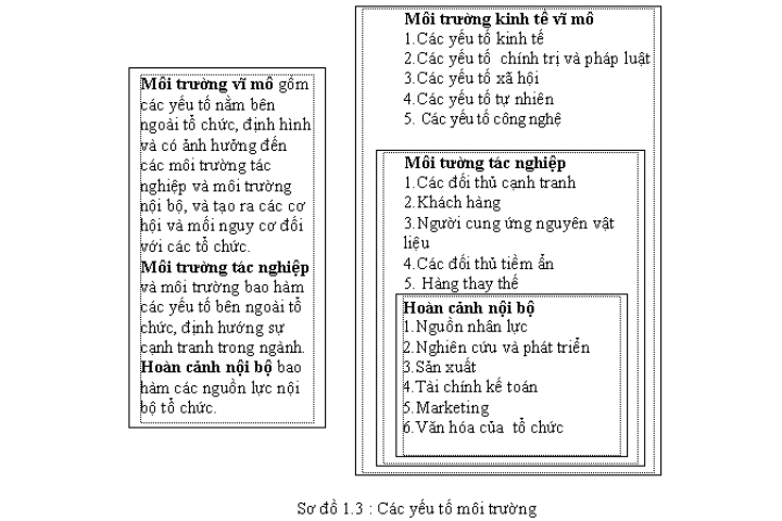 Môi trường hoạt động của doanh nghiệp - VOER