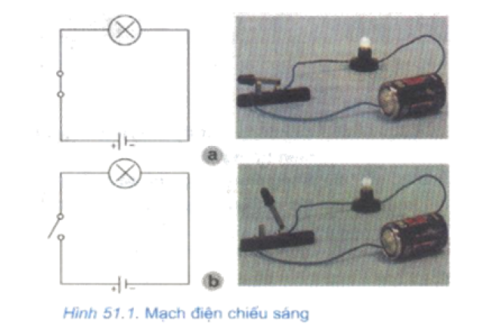 Công nghệ 8 Bài 51: Thiết bị đóng cắt và lấy điện của mạng điện ...