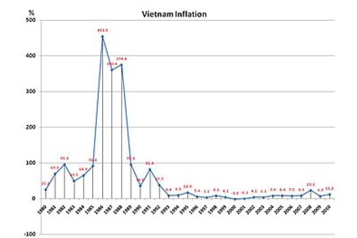 Kinh tế Việt Nam – Wikipedia tiếng Việt