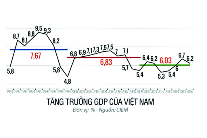 Kinh tế Việt Nam năm 2018: Hướng tới sự tăng trưởng ổn định