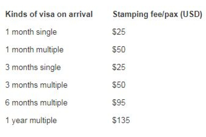 Vietnam Visa Fee Philippines