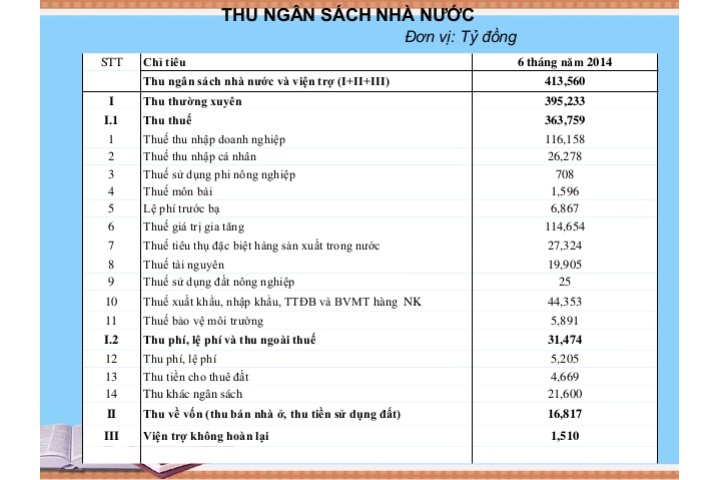 Nhóm 7(chính), chủ đề thâm hụt ngân sách nhà nước