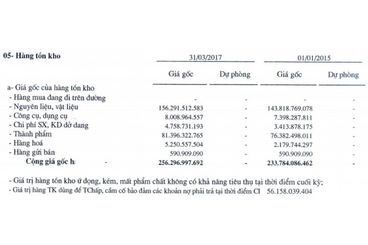 Quý I/2017 Cao su Sao Vàng lãi 15,6 tỷ, giảm hơn 27%