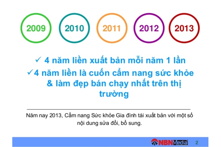 Cẩm nang Sức Khỏe Gia Đình