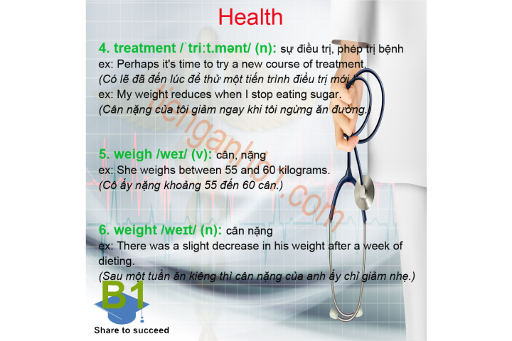 Từ vựng tiếng Anh B1 - Chủ đề Health (2)