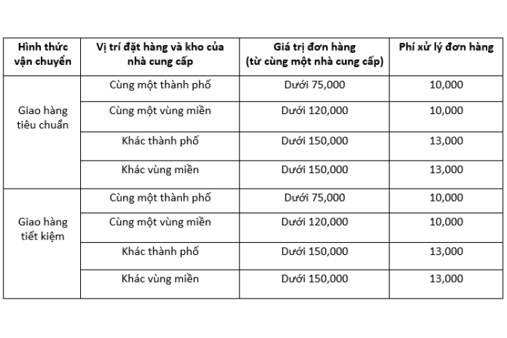 Hướng dẫn Cách mua sắm trên Lazada được giá rẻ nhất? - Hỏi Đáp Tư ...