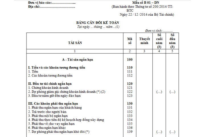 Hướng dẫn chi tiết cách lập bảng cân đối kế toán