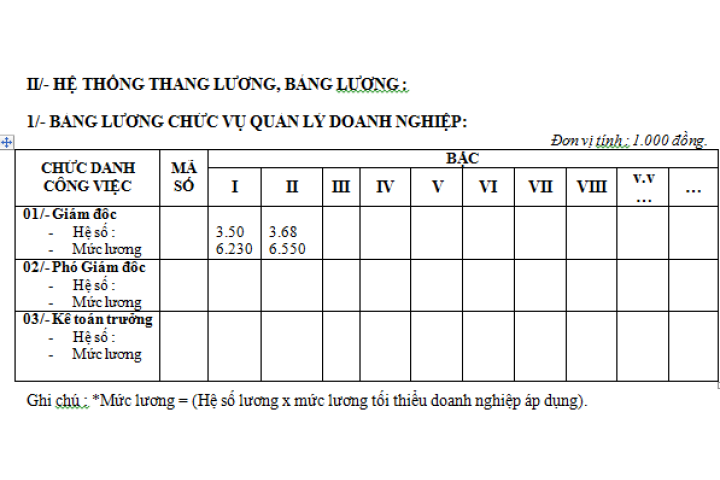 Hướng dẫn cách xây dựng thang bảng lương năm 2015 ~ Kế toán thuế ...