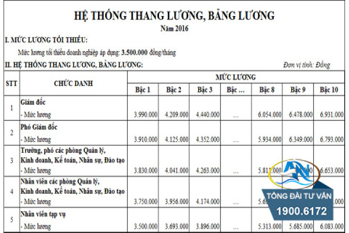Thủ tục đăng ký thang, bảng lương của doanh nghiệp | Tổng đài 19006172