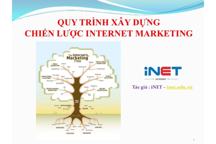 Quy trình xây dựng chiến lược Internet Marketing
