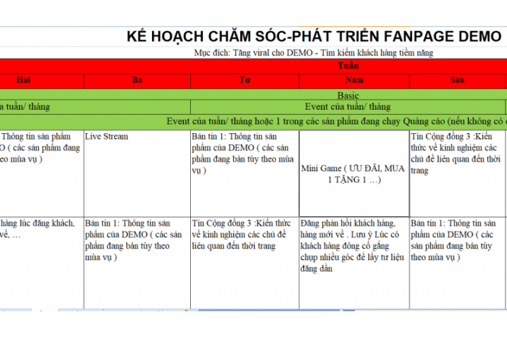 Chiến lược xây dựng nội dung content cho Fanpage hiệu quả từ số 0 ...