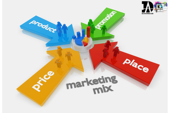 Marketing mix là gì? Chiến lược 4P trong marketing online