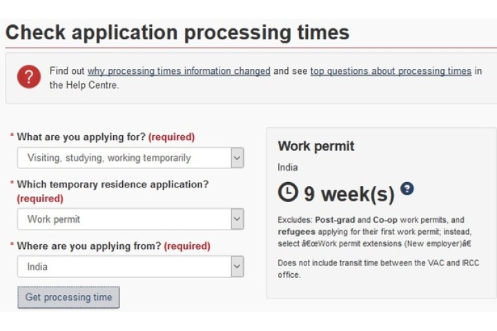 processing time for online canada tourist visa from india