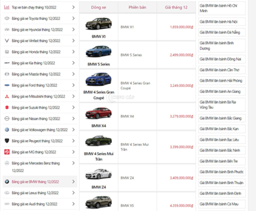 Thật tiếc nếu bỏ qua những mẫu xe BMW với giá ưu đãi