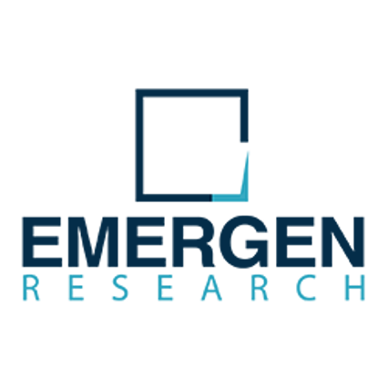 Optically Clear Adhesive Market Revenue Poised for Significant Growth During the Forecast Period