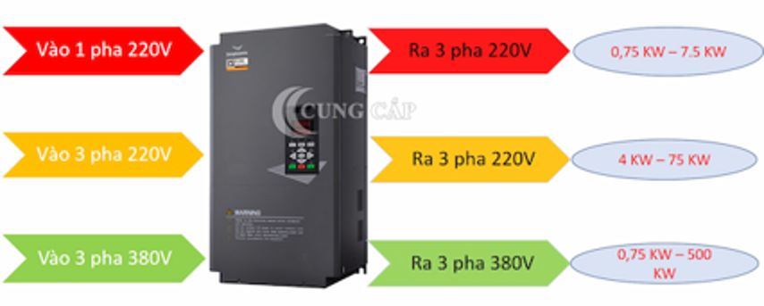 Hướng dẫn cách chọn biến tần đơn giản hiệu quả